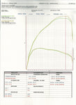 Ford Fiesta ST180 Pro Hose Silicone Induction hose
